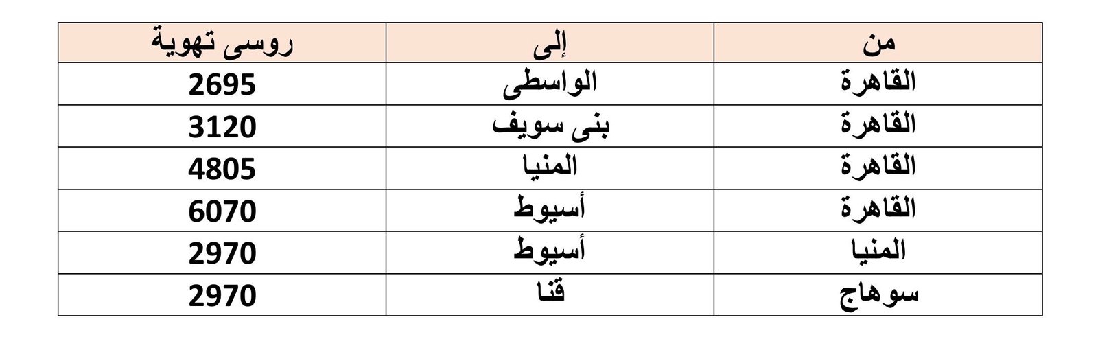 اسعار اشتركات قبلى