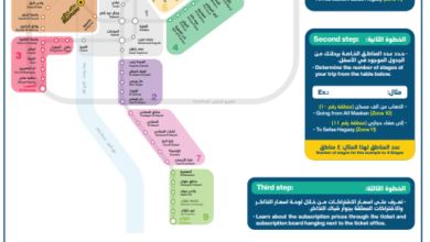 دليل-اشتراكات-المترو